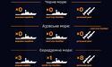 У Чорному та Азовському морях відсутні ворожі ракетоносії